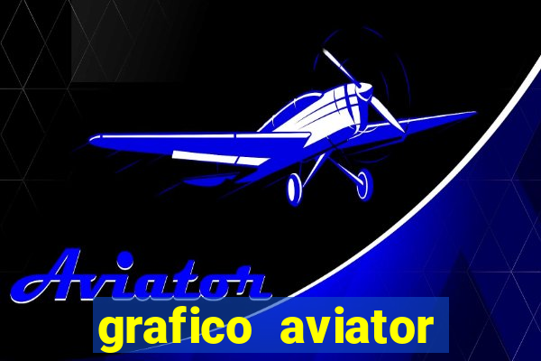 grafico aviator aposta ganha